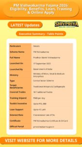 PM Vishwakarma Yojana 2026: Eligibility, Benefits, Loan, Training & Online Apply