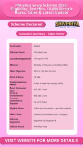 PM-eBus Sewa Scheme 2026: Eligibility, Benefits, 10,000 Electric Buses, Cities & Latest Update
