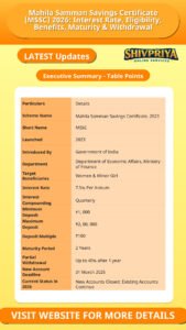 Mahila Samman Savings Certificate (MSSC) 2026: Interest Rate, Eligibility, Benefits, Maturity & Withdrawal
