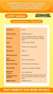 SVAMITVA Yojana 2026: Property Card, Drone Survey, Eligibility, Benefits & Latest Update