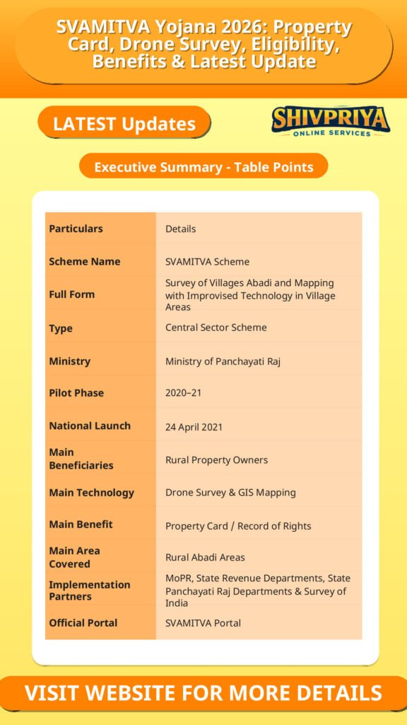 SVAMITVA Yojana 2026: Property Card, Drone Survey, Eligibility, Benefits & Latest Update