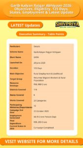 Garib Kalyan Rojgar Abhiyaan 2026: Objectives, Eligibility, 125 Days, States, Employment & Latest Update