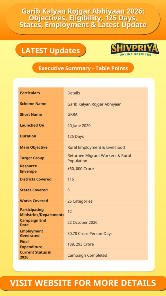 Garib Kalyan Rojgar Abhiyaan 2026: Objectives, Eligibility, 125 Days, States, Employment & Latest Update