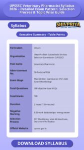 UPSSSC Veterinary Pharmacist Syllabus 2026 – Detailed Exam Pattern, Selection Process & Topic Wise Guide