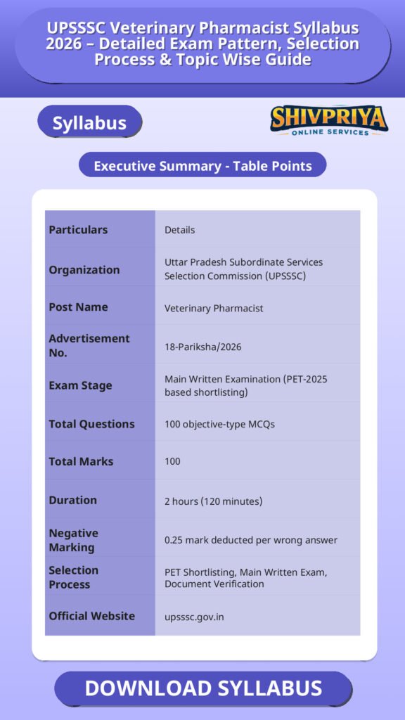 UPSSSC Veterinary Pharmacist Syllabus 2026 – Detailed Exam Pattern, Selection Process & Topic Wise Guide