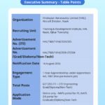 HAL Nasik Apprentice Recruitment 2026: Apply Online for 627 ITI & Graduate Posts