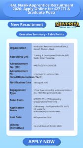 HAL Nasik Apprentice Recruitment 2026: Apply Online for 627 ITI & Graduate Posts