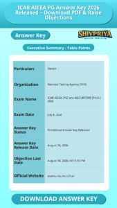 ICAR AIEEA PG Answer Key 2026 Released – Download PDF & Raise Objections