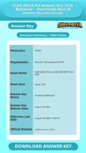 ICAR AIEEA PG Answer Key 2026 Released – Download Now at exams.nta.nic.in/icar