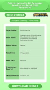 Calicut University 4th Semester Revaluation Result 2026 Announced