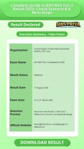 Complete Guide to KVS NVS Tier 2 Result 2026: Check Scorecard & Next Steps