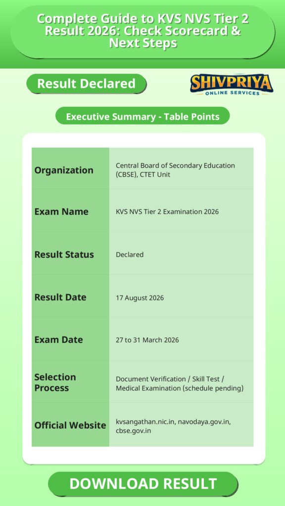 Complete Guide to KVS NVS Tier 2 Result 2026: Check Scorecard & Next Steps