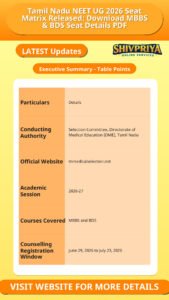 Tamil Nadu NEET UG 2026 Seat Matrix Released: Download MBBS & BDS Seat Details PDF