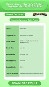 Check Jiwaji University B.Sc 6th Semester Result 2026 Online