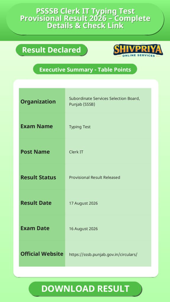 PSSSB Clerk IT Typing Test Provisional Result 2026 – Complete Details & Check Link