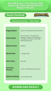 GTU MCA Sem 1 & 2 Result 2026 Declared: Check Remedial and Regular Results