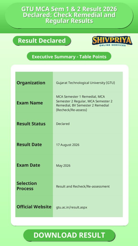 GTU MCA Sem 1 & 2 Result 2026 Declared: Check Remedial and Regular Results