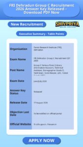 FRI Dehradun Group C Recruitment 2026 Answer Key Released – Download PDF Now