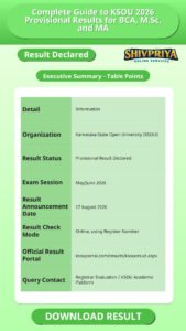 Complete Guide to KSOU 2026 Provisional Results for BCA, M.Sc, and MA