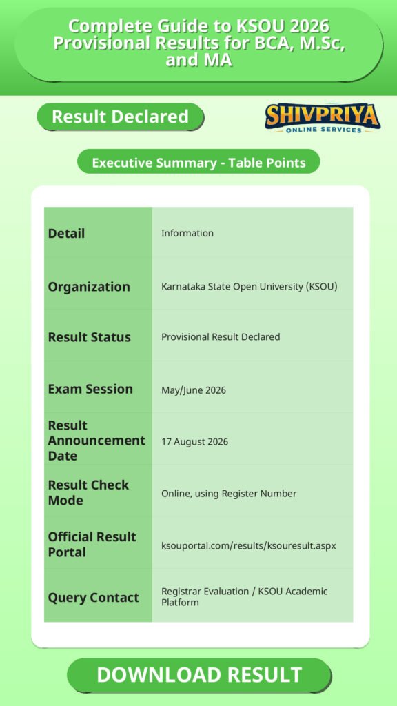Complete Guide to KSOU 2026 Provisional Results for BCA, M.Sc, and MA