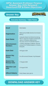 MPSC Assistant Professor Finance Answer Key 2026 Released – Download PDF & Raise Objections