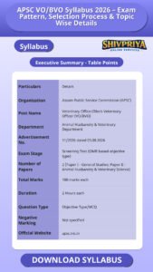 APSC VO/BVO Syllabus 2026 – Exam Pattern, Selection Process & Topic Wise Details