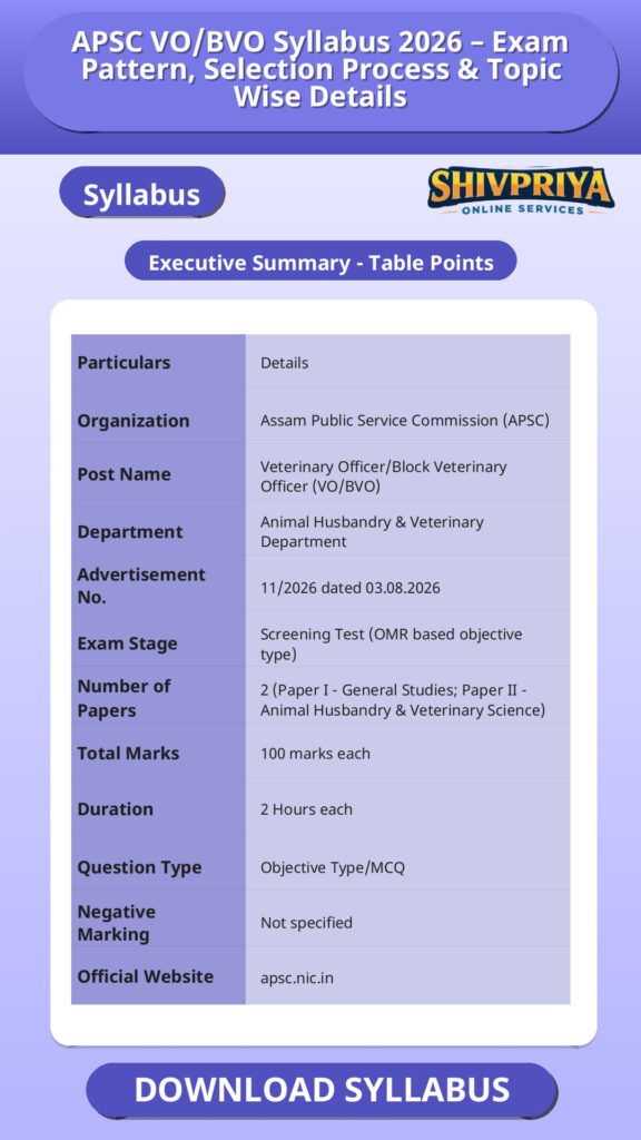 APSC VO/BVO Syllabus 2026 – Exam Pattern, Selection Process & Topic Wise Details