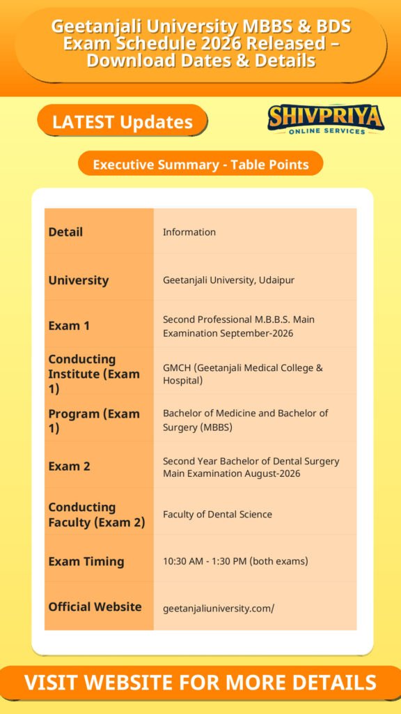 Geetanjali University MBBS & BDS Exam Schedule 2026 Released – Download Dates & Details