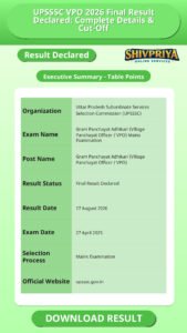 UPSSSC VPO 2026 Final Result Declared: Complete Details & Cut-Off