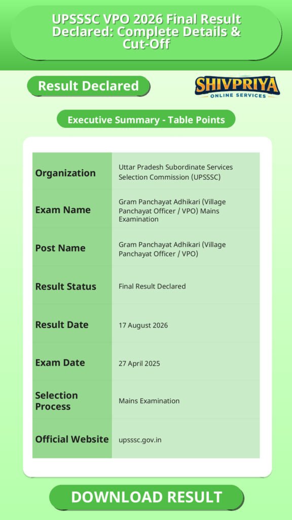 UPSSSC VPO 2026 Final Result Declared: Complete Details & Cut-Off