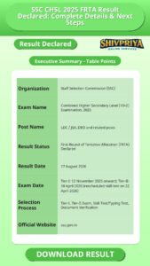 SSC CHSL 2025 FRTA Result Declared: Complete Details & Next Steps