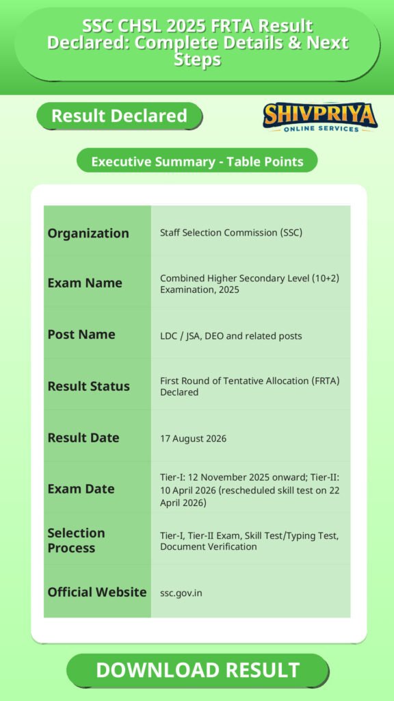 SSC CHSL 2025 FRTA Result Declared: Complete Details & Next Steps