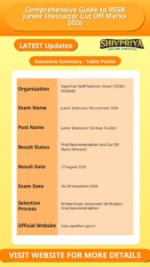 Comprehensive Guide to RSSB Junior Instructor Cut Off Marks 2026
