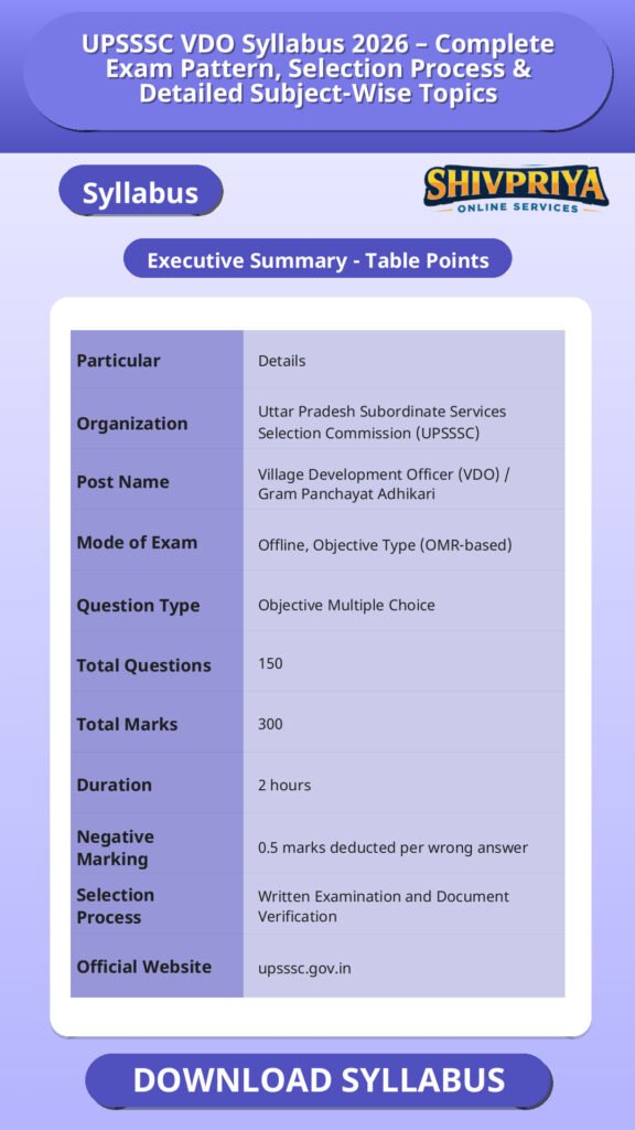 UPSSSC VDO Syllabus 2026 – Complete Exam Pattern, Selection Process & Detailed Subject-Wise Topics