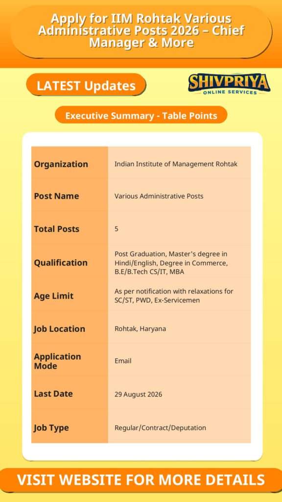 Apply for IIM Rohtak Various Administrative Posts 2026 – Chief Manager & More