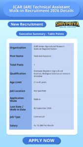 ICAR IARI Technical Assistant Walk-in Recruitment 2026 Details