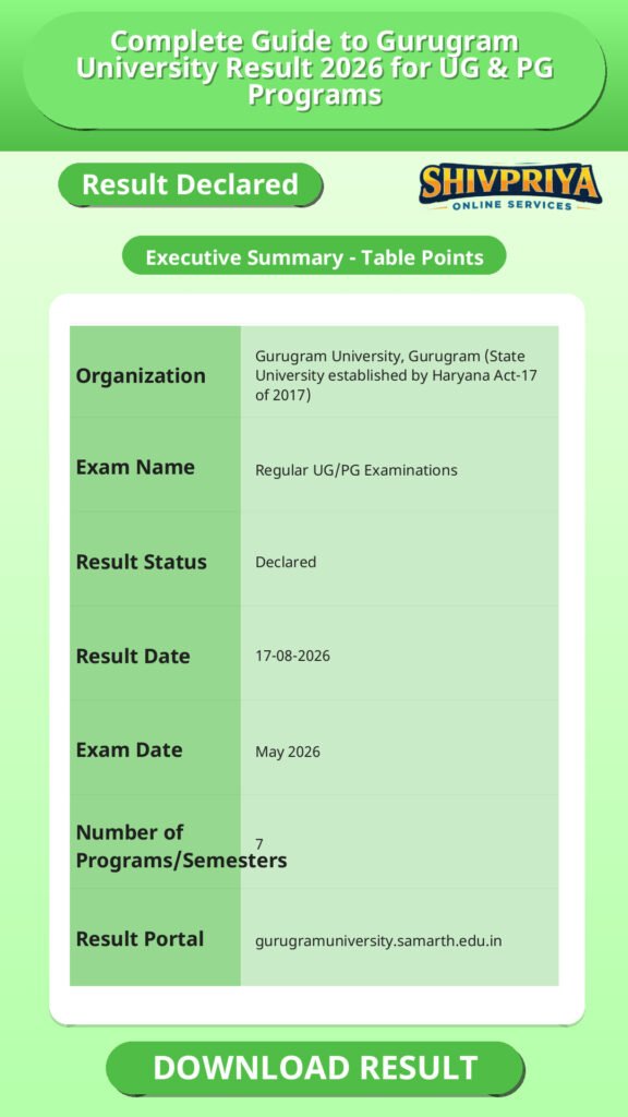 Complete Guide to Gurugram University Result 2026 for UG & PG Programs