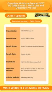 Complete Guide to Gujarat NEET UG 2026 Round 1 Merit List and Objection Process