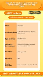 SSC NR Announces Departmental Exam Dates 2026 for Five Key LDCEs