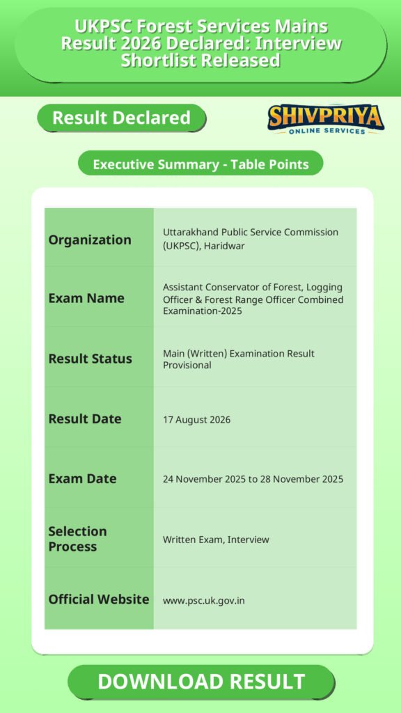 UKPSC Forest Services Mains Result 2026 Declared: Interview Shortlist Released