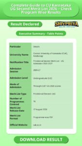 Complete Guide to CU Karnataka UG Second Merit List 2026 – Check Program Wise Results
