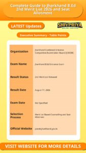 Complete Guide to Jharkhand B.Ed 2nd Merit List 2026 and Seat Allotment