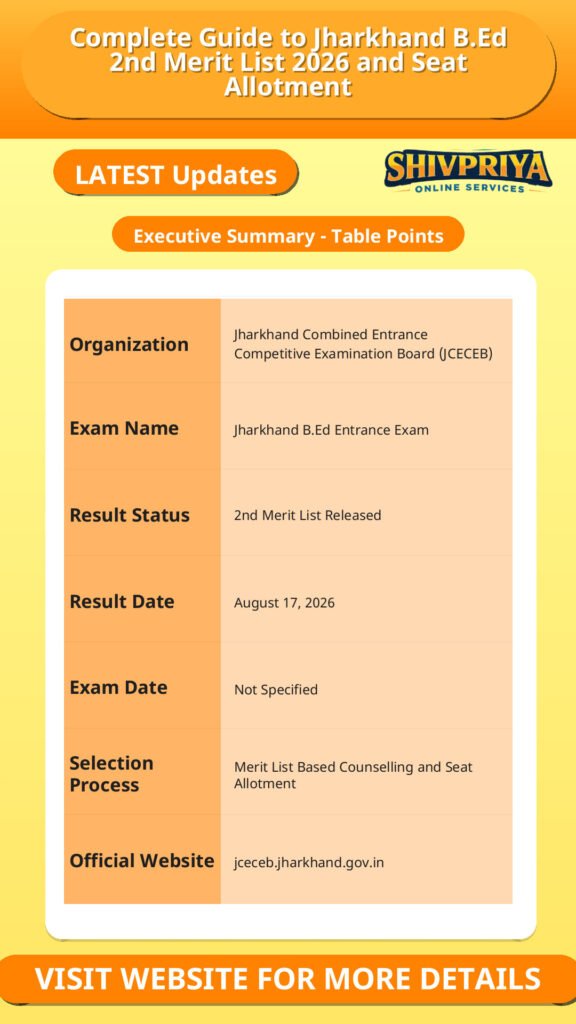 Complete Guide to Jharkhand B.Ed 2nd Merit List 2026 and Seat Allotment