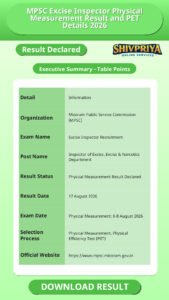 MPSC Excise Inspector Physical Measurement Result and PET Details 2026