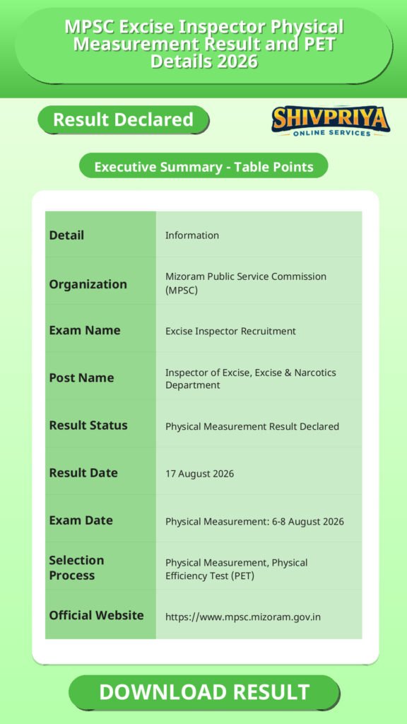 MPSC Excise Inspector Physical Measurement Result and PET Details 2026