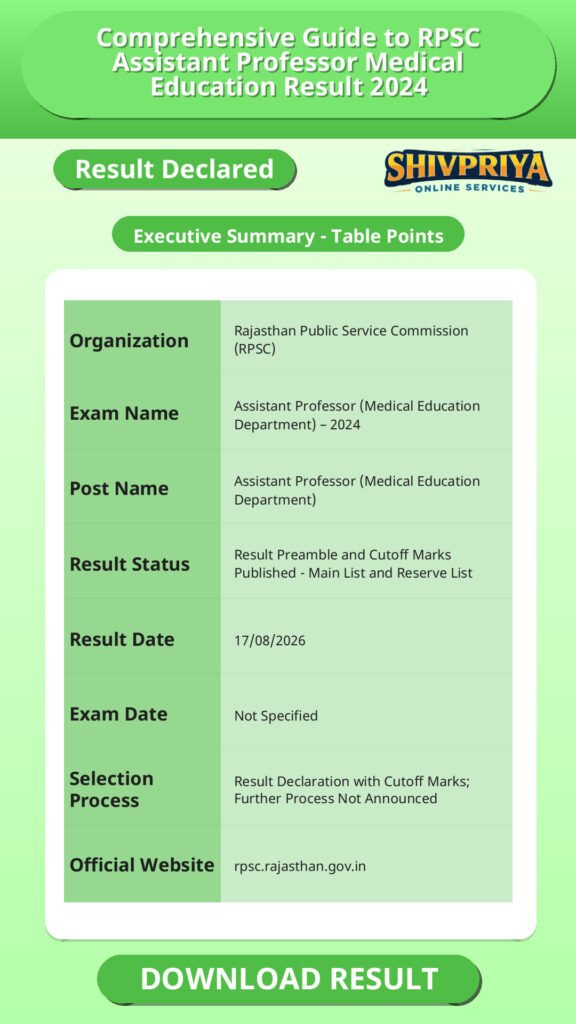 Comprehensive Guide to RPSC Assistant Professor Medical Education Result 2024