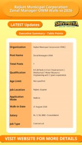 Rajkot Municipal Corporation Zonal Manager-UWM Walk-in 2026