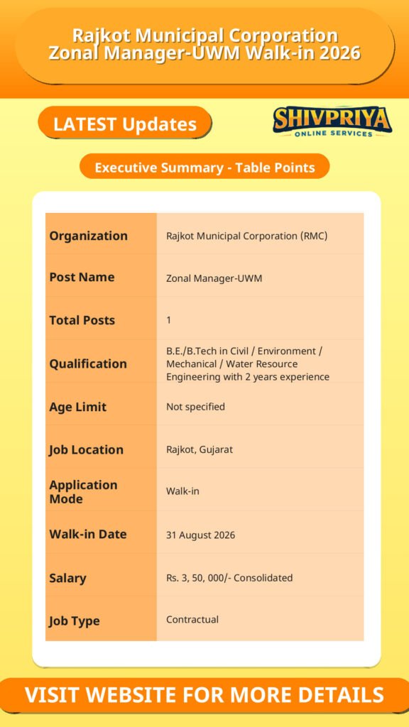 Rajkot Municipal Corporation Zonal Manager-UWM Walk-in 2026
