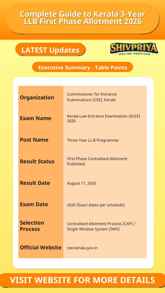 Complete Guide to Kerala 3-Year LLB First Phase Allotment 2026