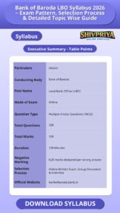 Bank of Baroda LBO Syllabus 2026 – Exam Pattern, Selection Process & Detailed Topic Wise Guide